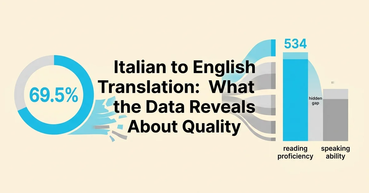 Italian to English Translation: What the Data Reveals About Quality